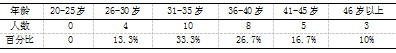 宜兴市农村小学体育教师专业发展的困境与对策