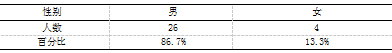 宜兴市农村小学体育教师专业发展的困境与对策