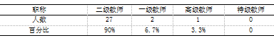宜兴市农村小学体育教师专业发展的困境与对策
