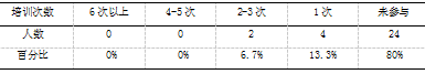 宜兴市农村小学体育教师专业发展的困境与对策