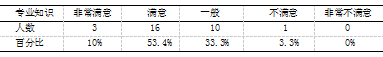 宜兴市农村小学体育教师专业发展的困境与对策