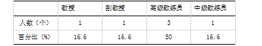 安康市平利县中小学校园足球竞赛现状及发展对策研究