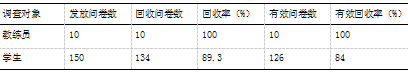 安康市平利县中小学校园足球竞赛现状及发展对策研究