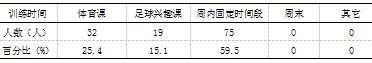 安康市平利县中小学校园足球竞赛现状及发展对策研究