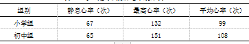 安康市平利县中小学校园足球竞赛现状及发展对策研究