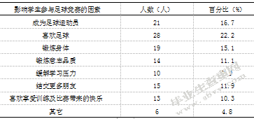 安康市平利县中小学校园足球竞赛现状及发展对策研究