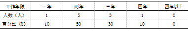 安康市平利县中小学校园足球竞赛现状及发展对策研究
