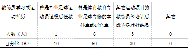 安康市平利县中小学校园足球竞赛现状及发展对策研究