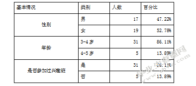 新入园的小班幼儿兴趣班选择现状的调研