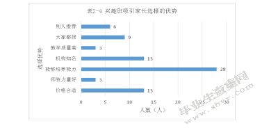 新入园的小班幼儿兴趣班选择现状的调研