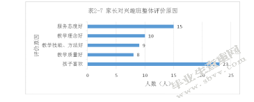 新入园的小班幼儿兴趣班选择现状的调研