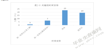 新入园的小班幼儿兴趣班选择现状的调研