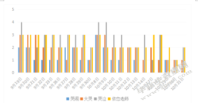 影响小班幼儿入园焦虑的家庭因素的个案研究
