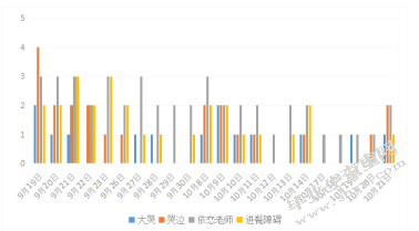 影响小班幼儿入园焦虑的家庭因素的个案研究