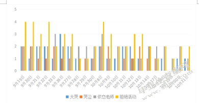 影响小班幼儿入园焦虑的家庭因素的个案研究
