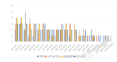 影响小班幼儿入园焦虑的家庭因素的个案研究