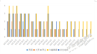 影响小班幼儿入园焦虑的家庭因素的个案研究