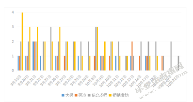 影响小班幼儿入园焦虑的家庭因素的个案研究