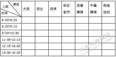影响小班幼儿入园焦虑的家庭因素的个案研究