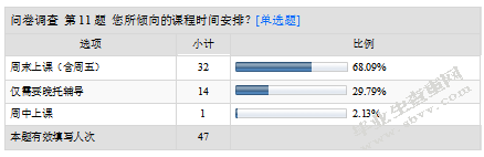 小班幼儿英语课外辅导现象的调查研究及价值分析-以南京市某幼儿