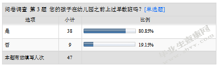 小班幼儿英语课外辅导现象的调查研究及价值分析-以南京市某幼儿
