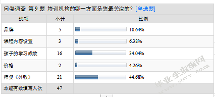 小班幼儿英语课外辅导现象的调查研究及价值分析-以南京市某幼儿