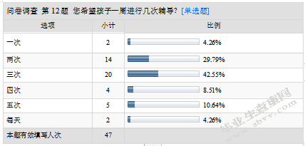 小班幼儿英语课外辅导现象的调查研究及价值分析-以南京市某幼儿