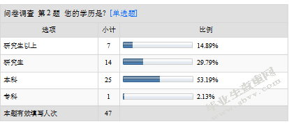 小班幼儿英语课外辅导现象的调查研究及价值分析-以南京市某幼儿