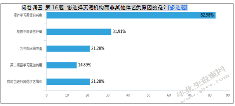 小班幼儿英语课外辅导现象的调查研究及价值分析-以南京市某幼儿