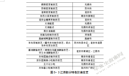 江苏饮食文化旅游开发策略研究