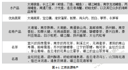 江苏饮食文化旅游开发策略研究