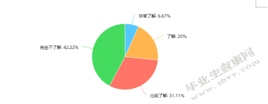 绿色饭店经营现状与对策研究