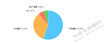 绿色饭店经营现状与对策研究