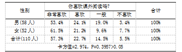 小学生课外阅读的现状及改进对策