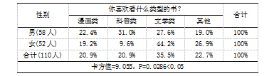 小学生课外阅读的现状及改进对策