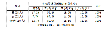 小学生课外阅读的现状及改进对策