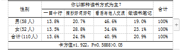 小学生课外阅读的现状及改进对策