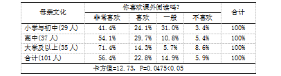 小学生课外阅读的现状及改进对策