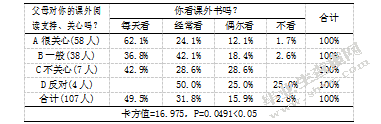 小学生课外阅读的现状及改进对策