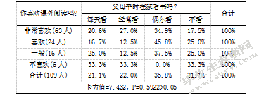 小学生课外阅读的现状及改进对策
