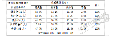 小学生课外阅读的现状及改进对策