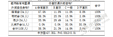 小学生课外阅读的现状及改进对策