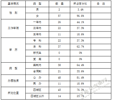 幼儿园新教师专业能力素养的发展现状及对策研究