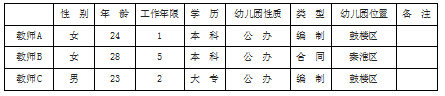 幼儿园新教师专业能力素养的发展现状及对策研究