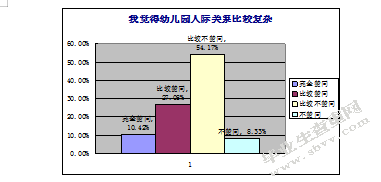 幼儿园新教师专业能力素养的发展现状及对策研究
