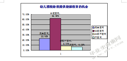 幼儿园新教师专业能力素养的发展现状及对策研究