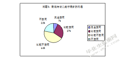 幼儿园新教师专业能力素养的发展现状及对策研究