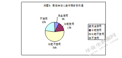 幼儿园新教师专业能力素养的发展现状及对策研究