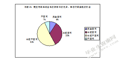 幼儿园新教师专业能力素养的发展现状及对策研究