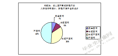 幼儿园新教师专业能力素养的发展现状及对策研究